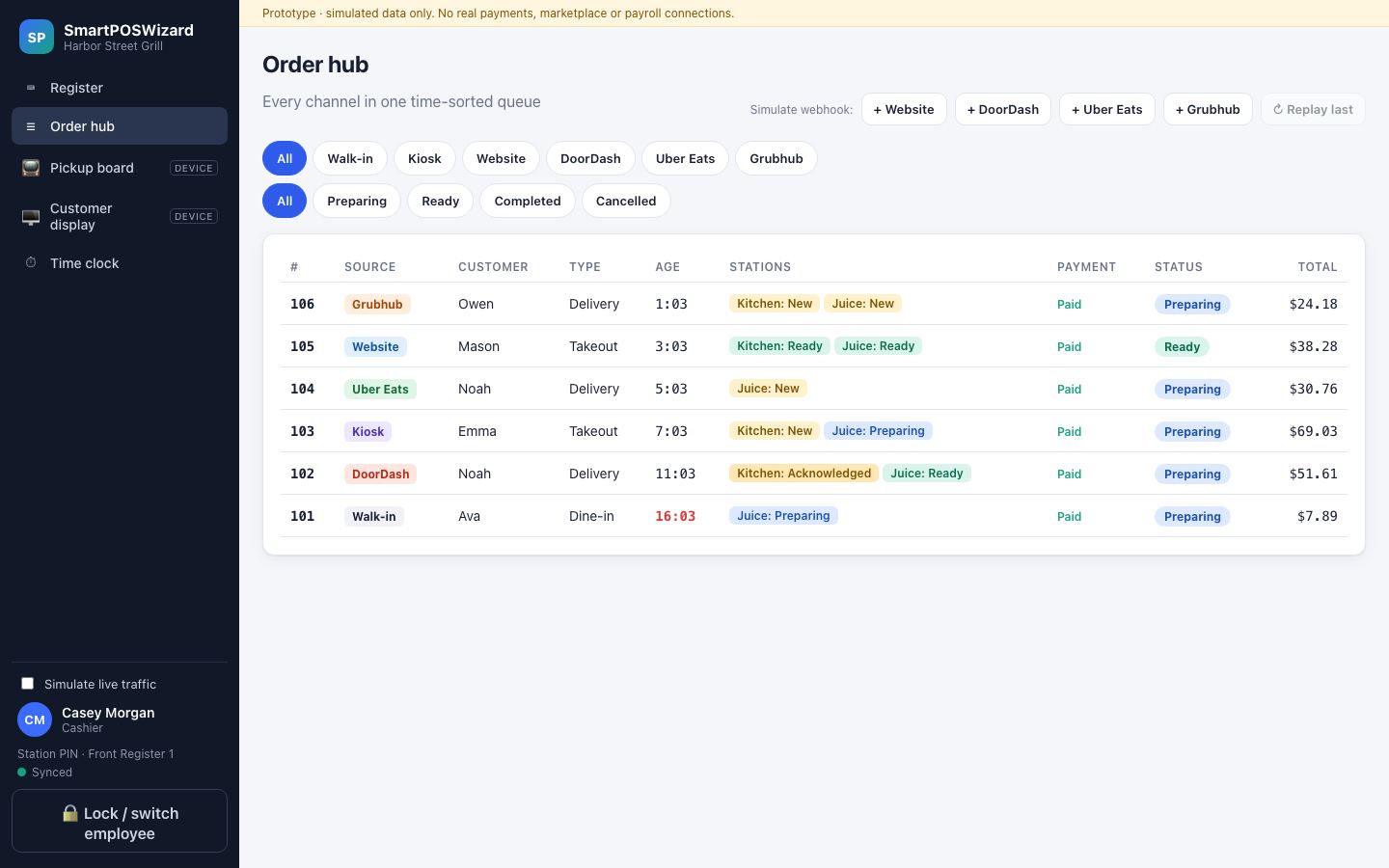 Order hub listing orders from every channel
